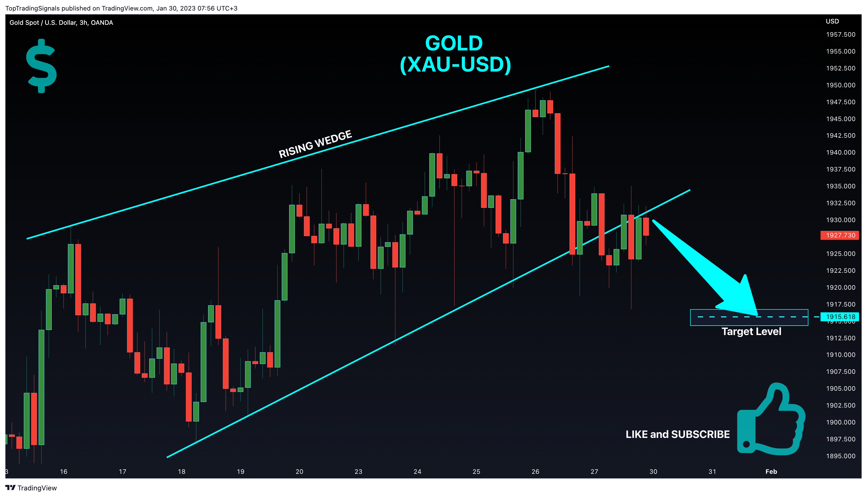 OANDA:XAUUSD صورة الرسم البياني by TopTradingSignals