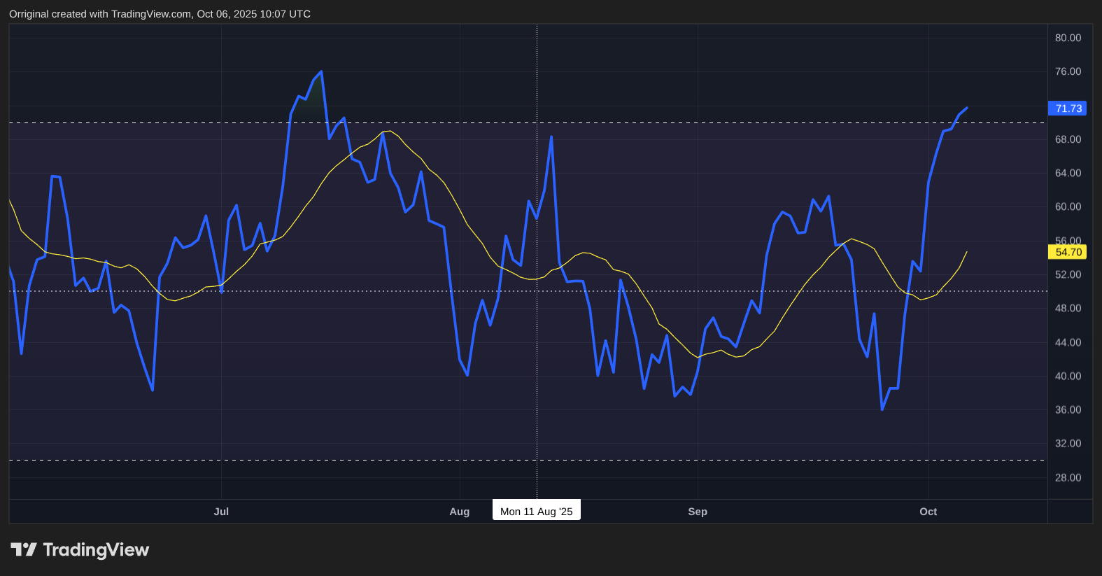INDEX:BTCUSD Chart Image by Orriginal