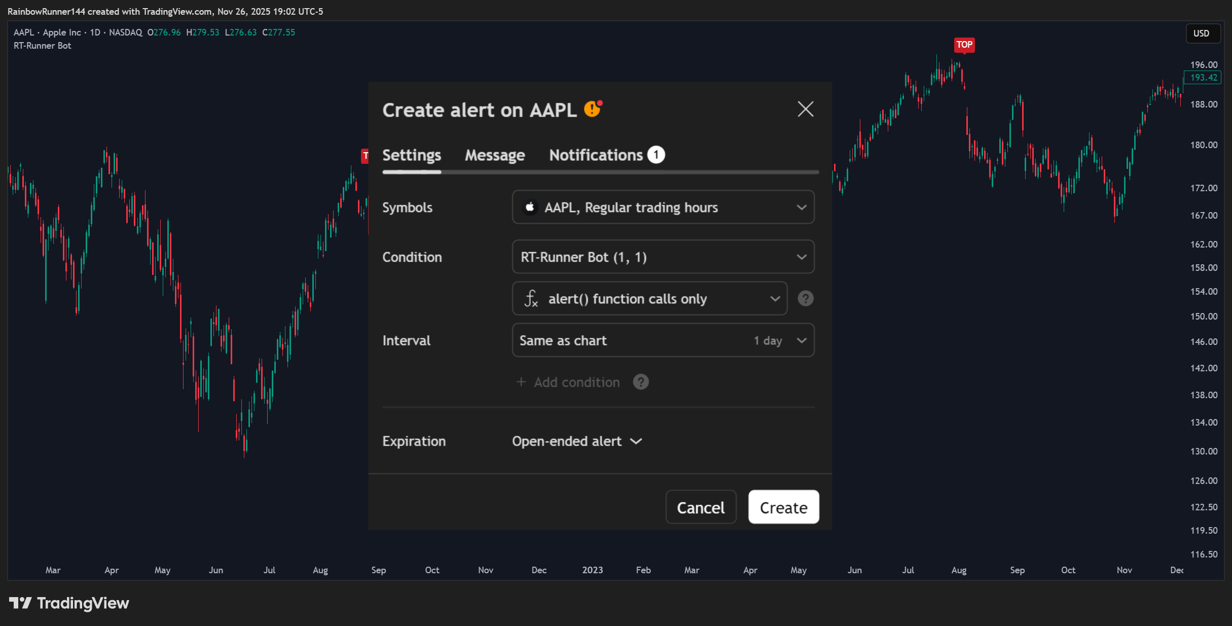 BATS:AAPL Chart Image by RainbowRunner144