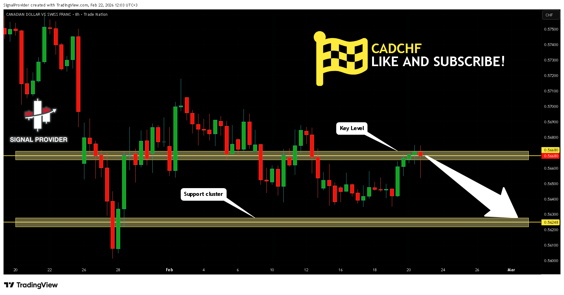 TRADENATION:CADCHF Chart Image by SignalProvider