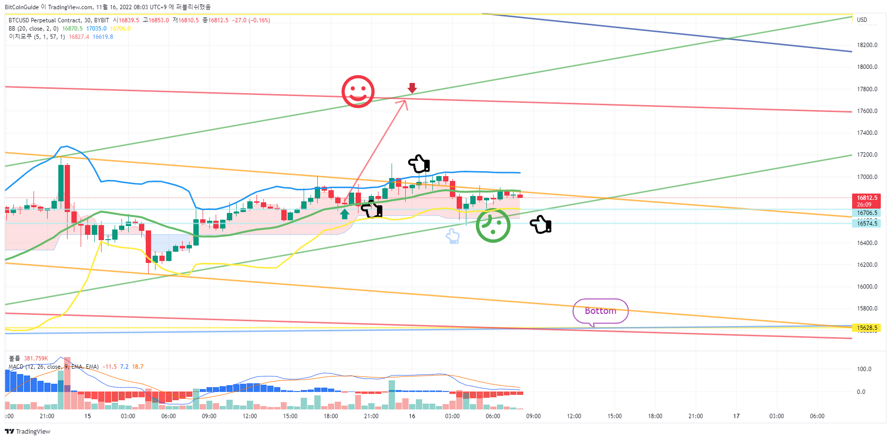 BYBIT:BTCUSD.P Imagem do gráfico por BitCoinGuide