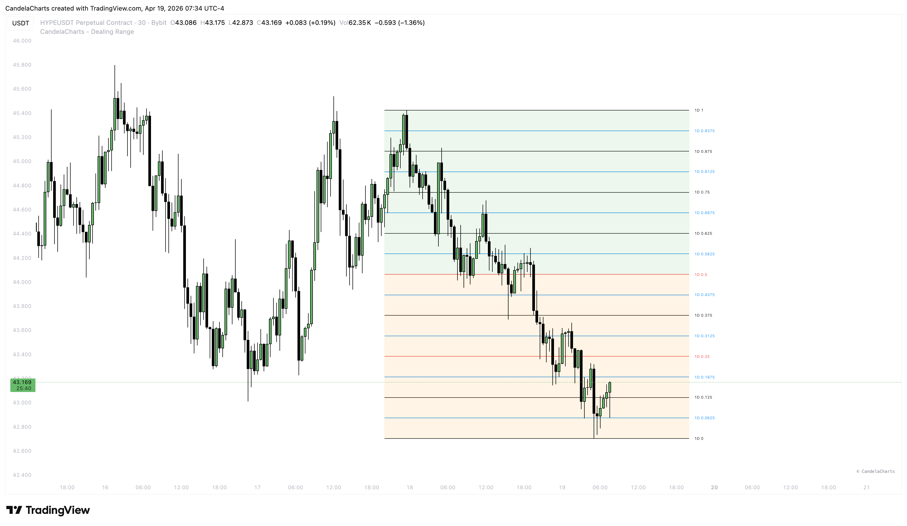 BYBIT:HYPEUSDT.P Chart Image by CandelaCharts