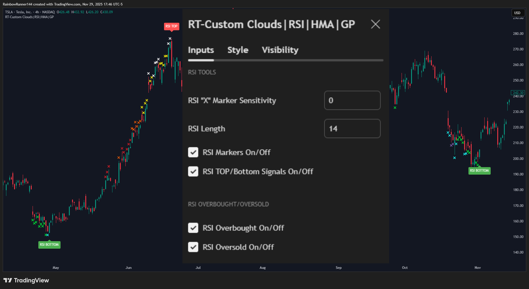 BATS:TSLA Chart Image by RainbowRunner144