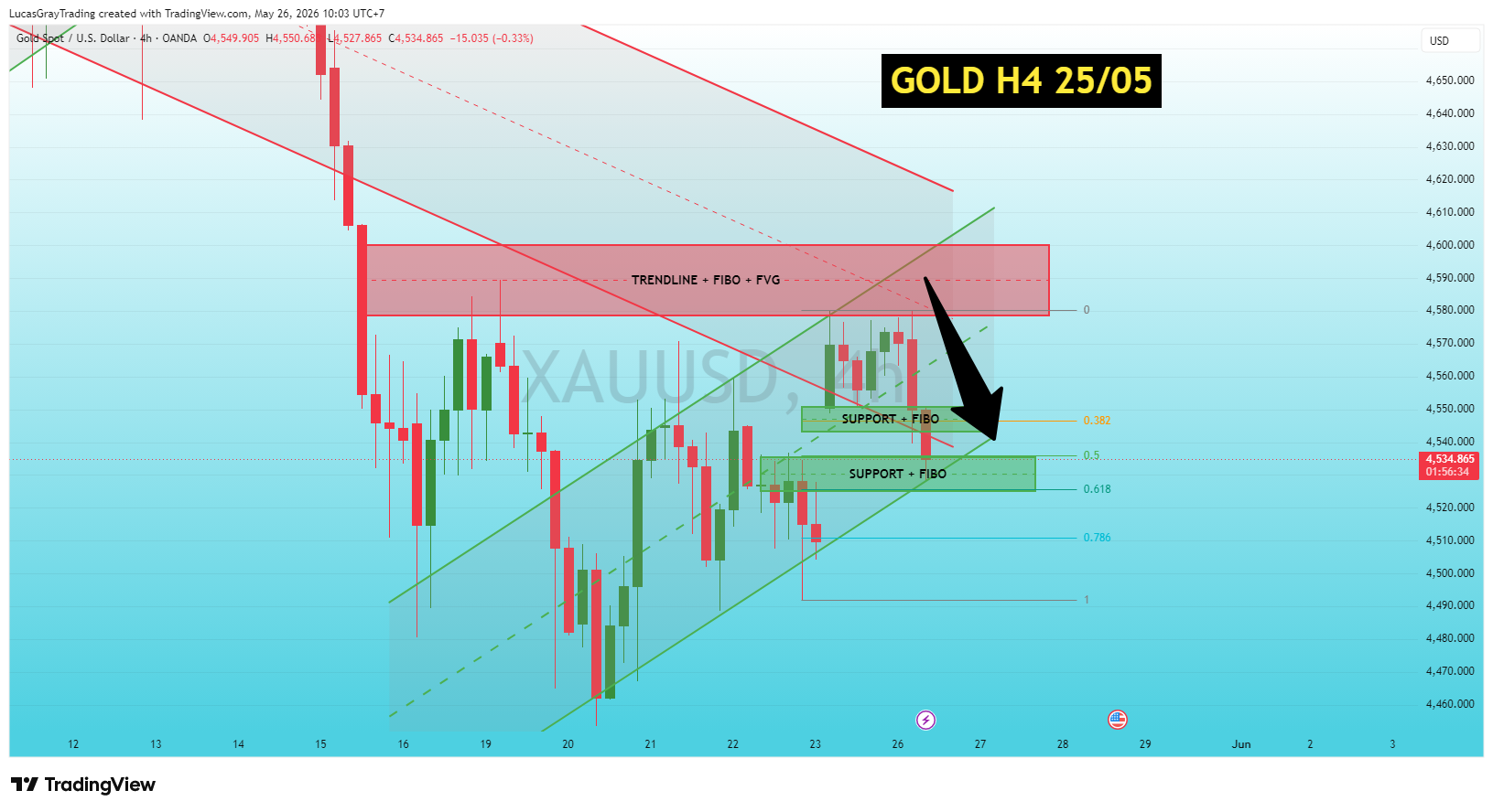 OANDA:XAUUSD Chart Image by LucasGrayTrading