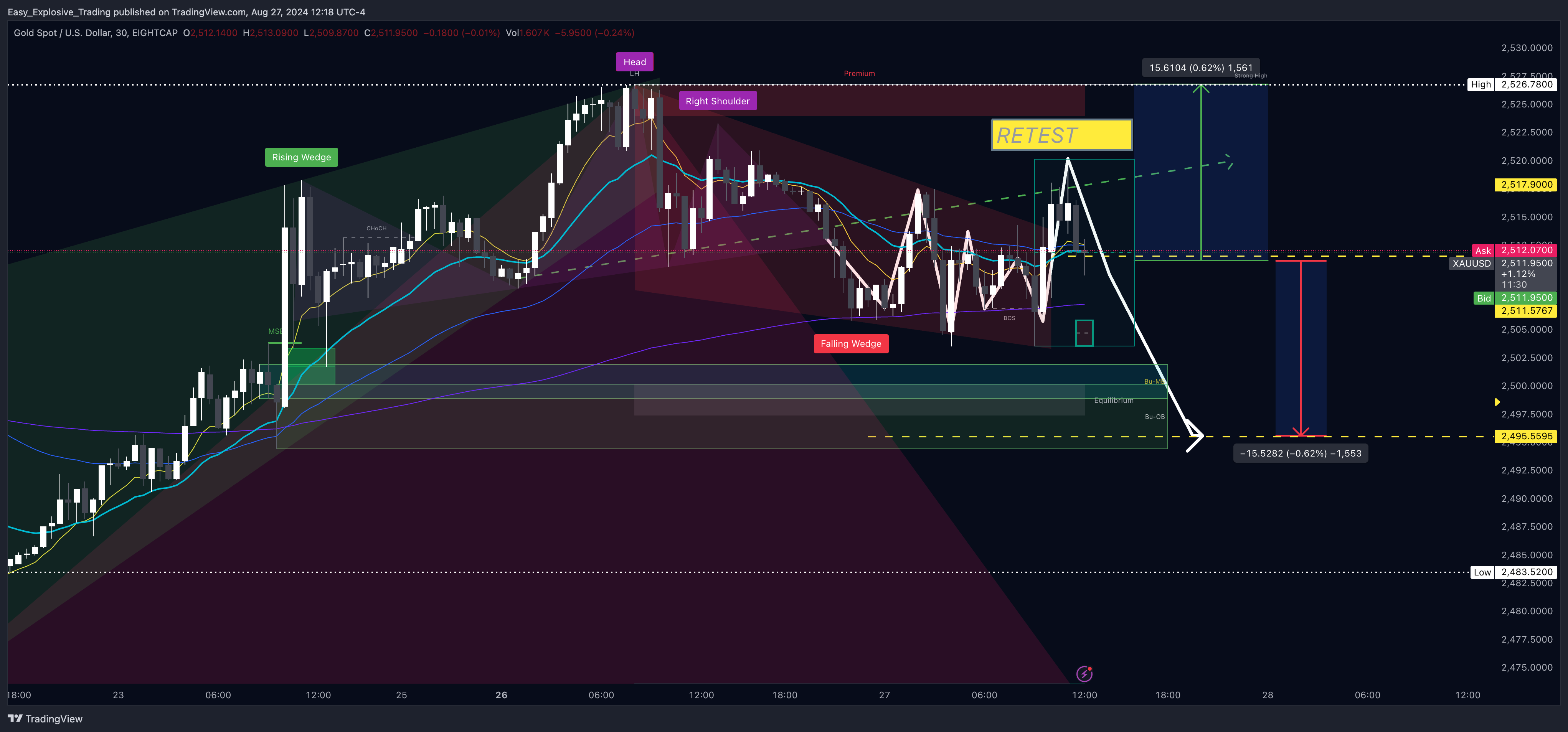 EIGHTCAP:XAUUSD Chart Image by Easy_Explosive_Trading