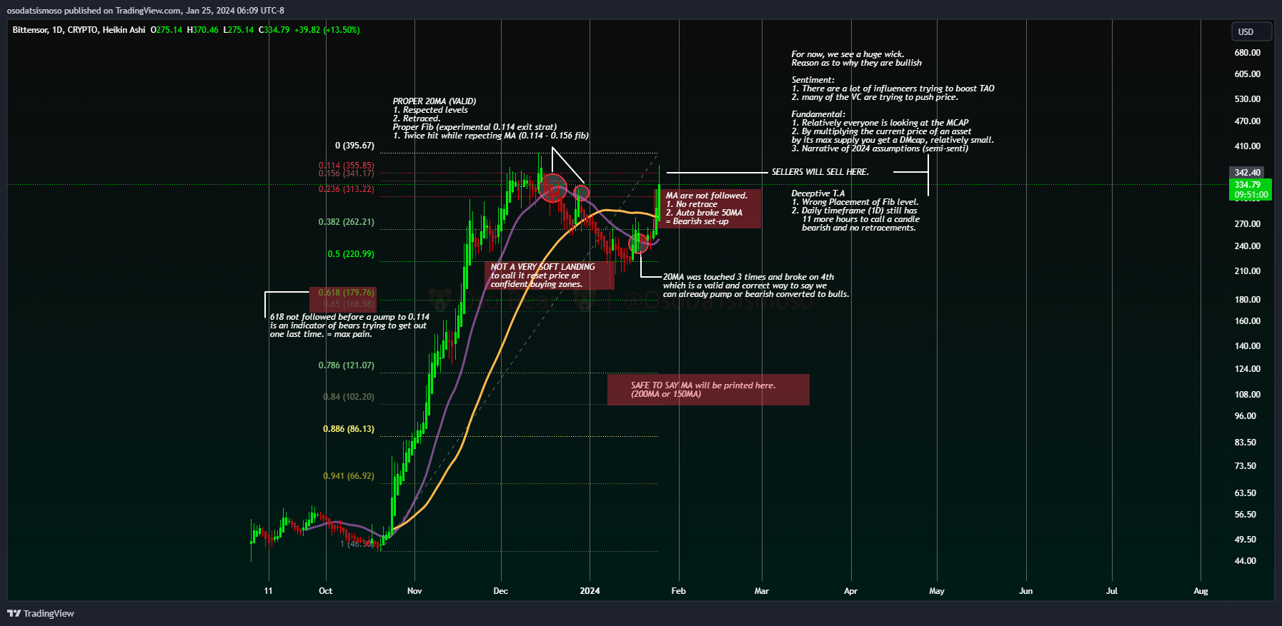 CRYPTO:TAOBUSD Chart Image by osodatsismoso
