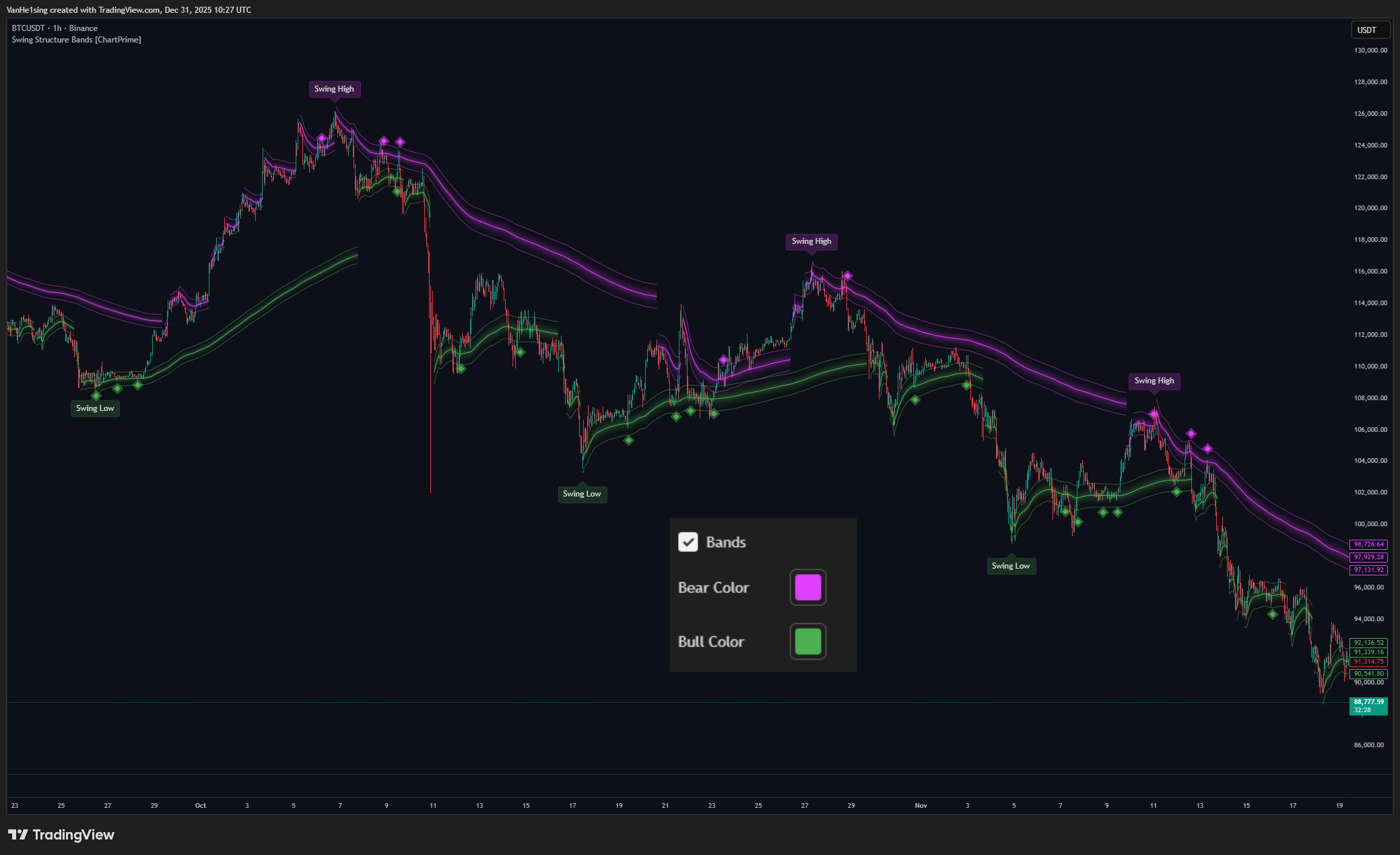 BINANCE:BTCUSDT Chart Image by VanHe1sing