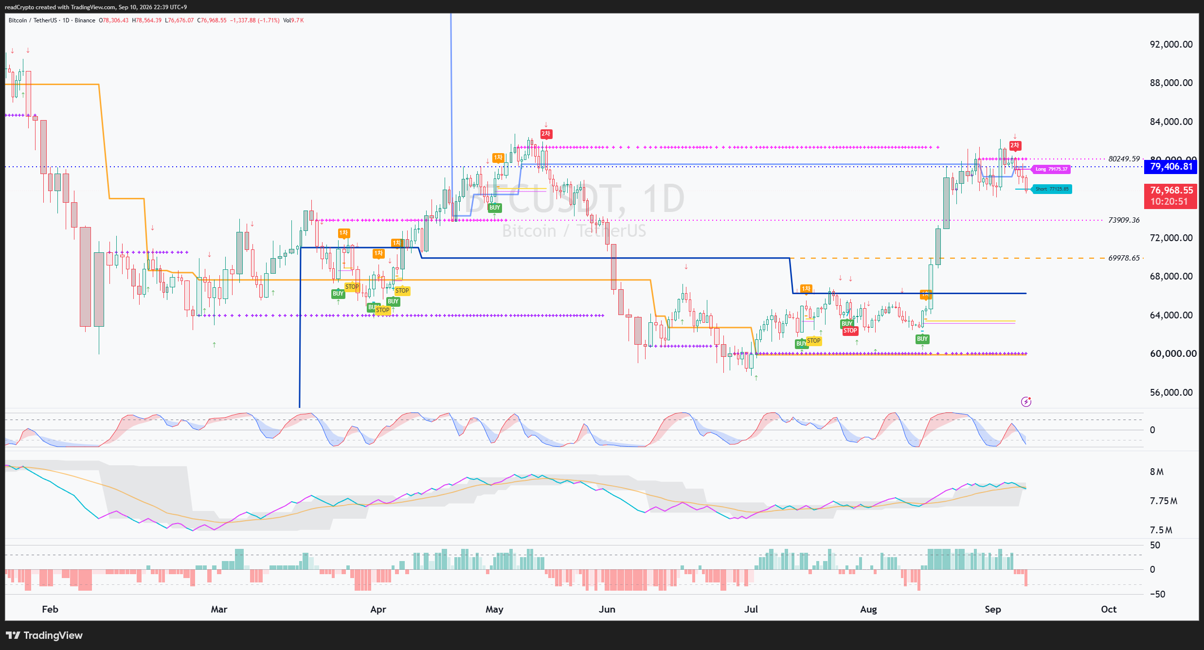 BINANCE:BTCUSDT Chart Image by readCrypto