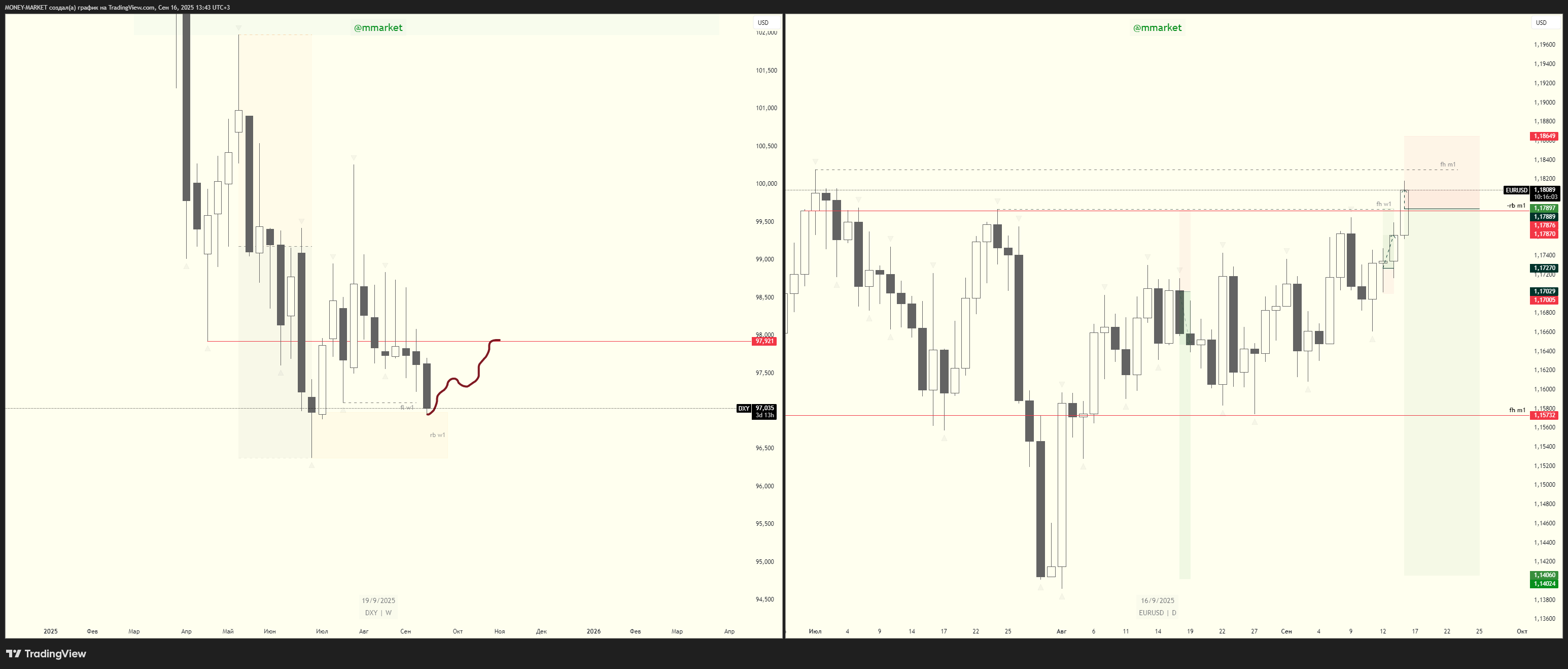 FOREXCOM:EURUSD Chart Image by MONEY-MARKET