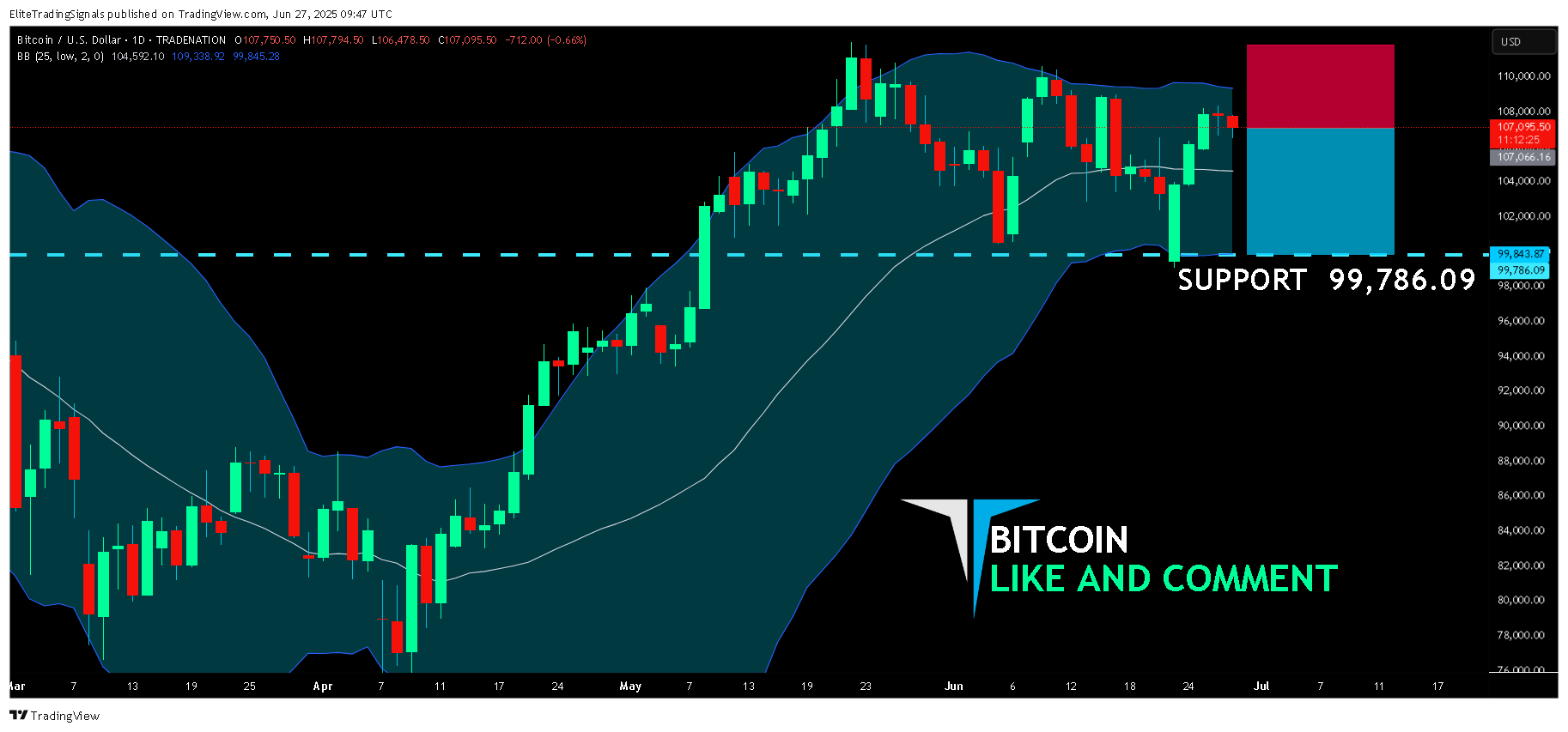TRADENATION:BTCUSD Chart Image by EliteTradingSignals