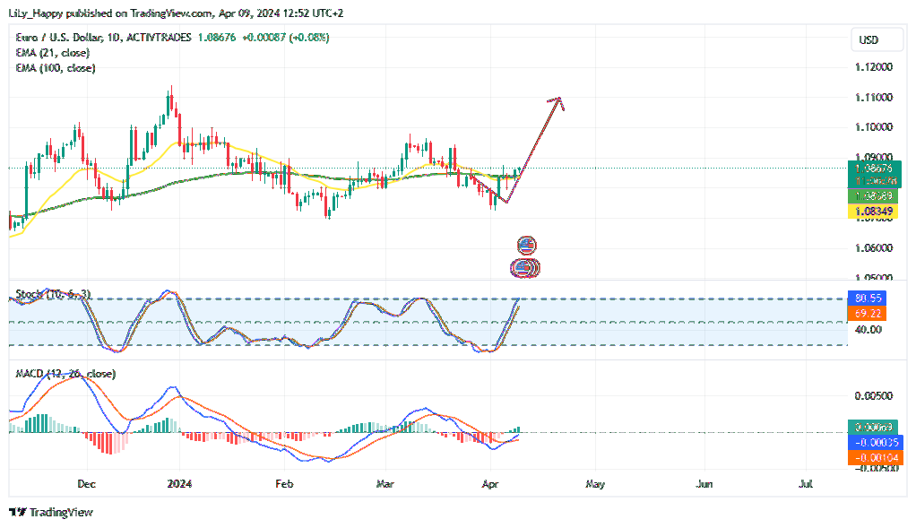 Снимок графика «ACTIVTRADES:EURUSD» от LiLy_Happy