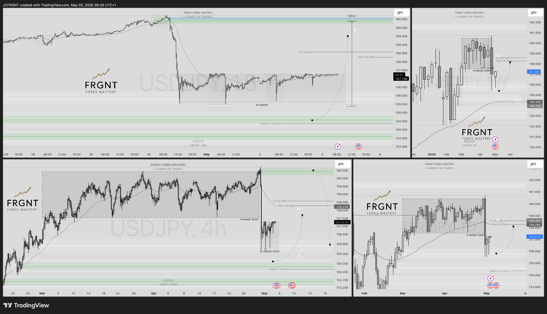 FX:USDJPY Chart Image by JCFRGNT