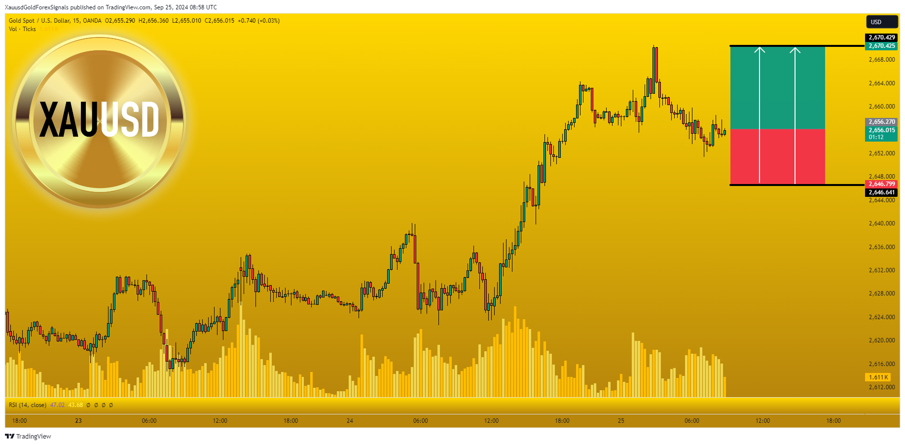 OANDA:XAUUSD Immagine del grafico by XauusdGoldForexSignals