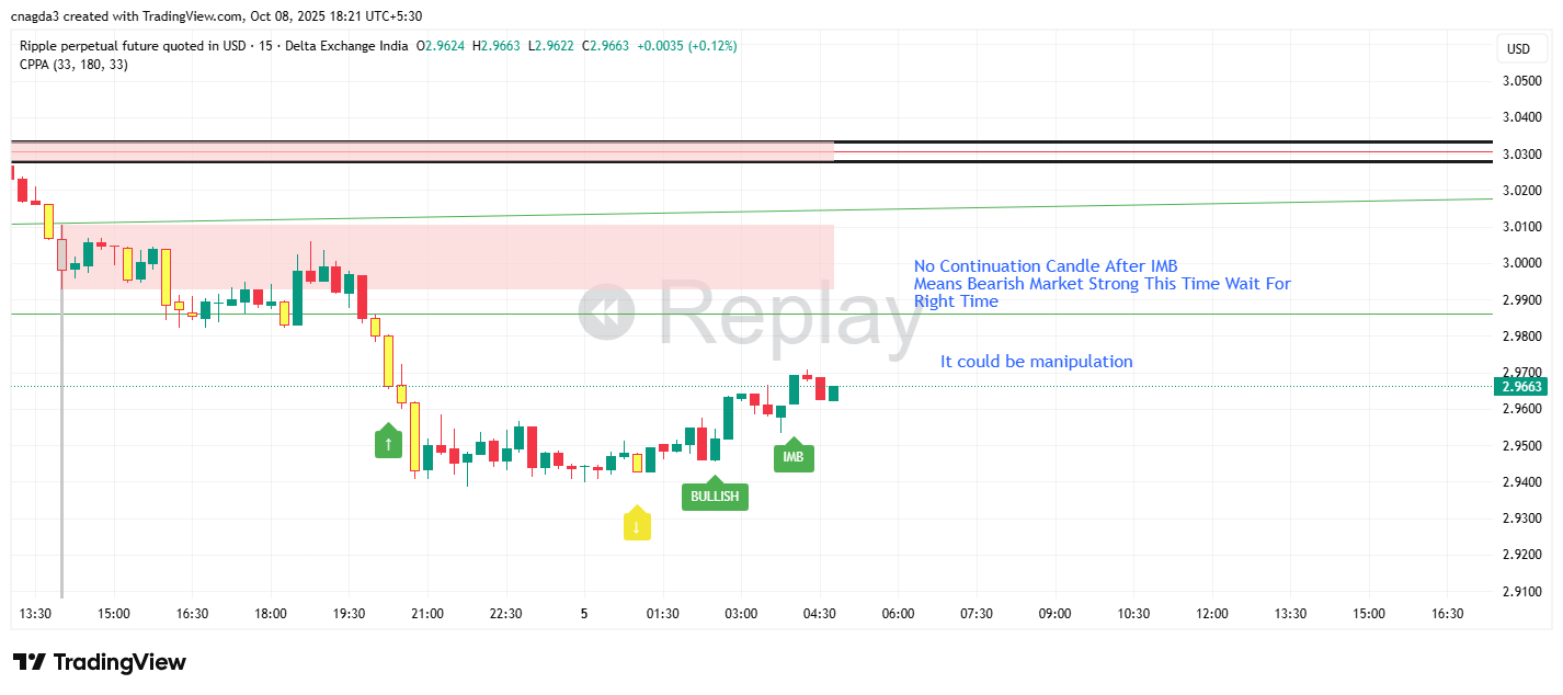 DELTAIN:XRPUSD.P Chart Image by cnagda3