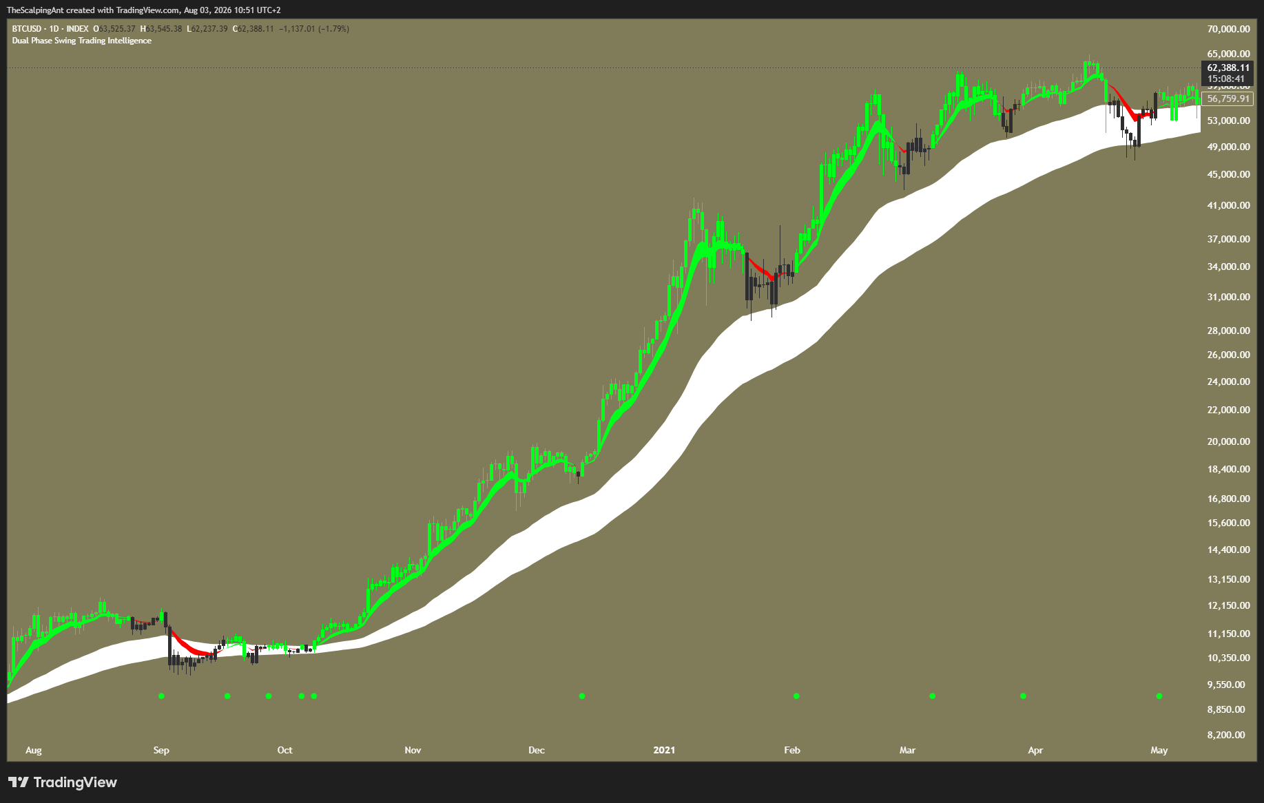INDEX:BTCUSD Imagem do gráfico por TheScalpingAnt