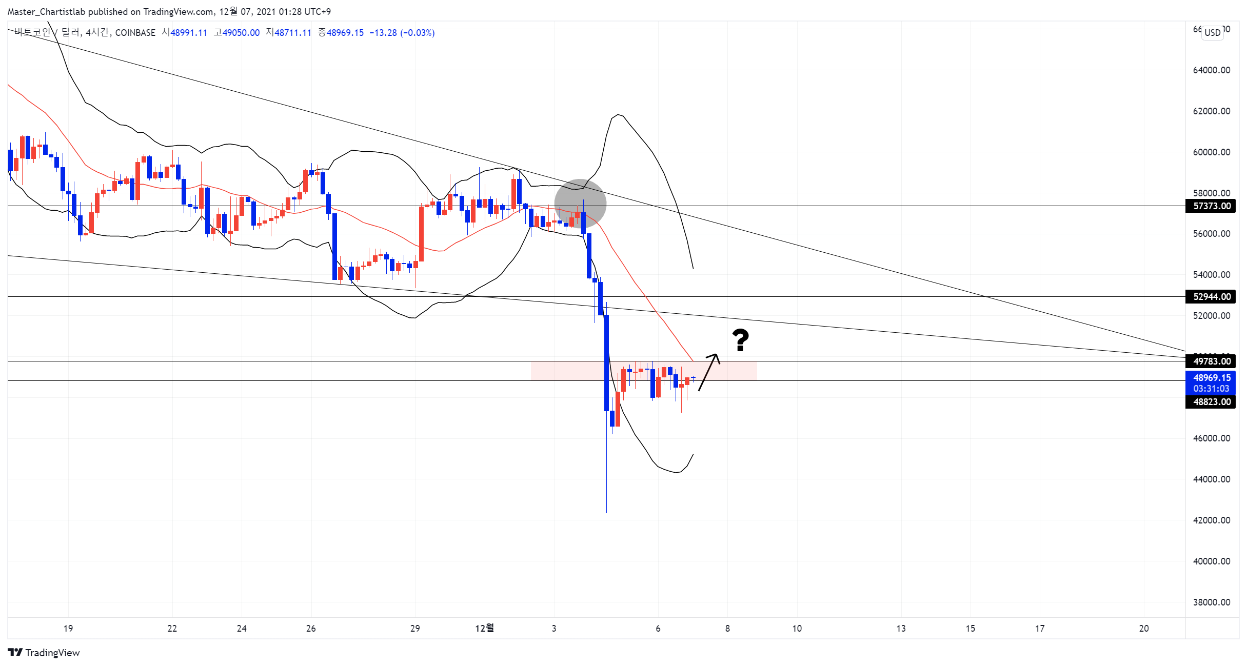 COINBASE:BTCUSD Chart Image by Master_Chartistlab