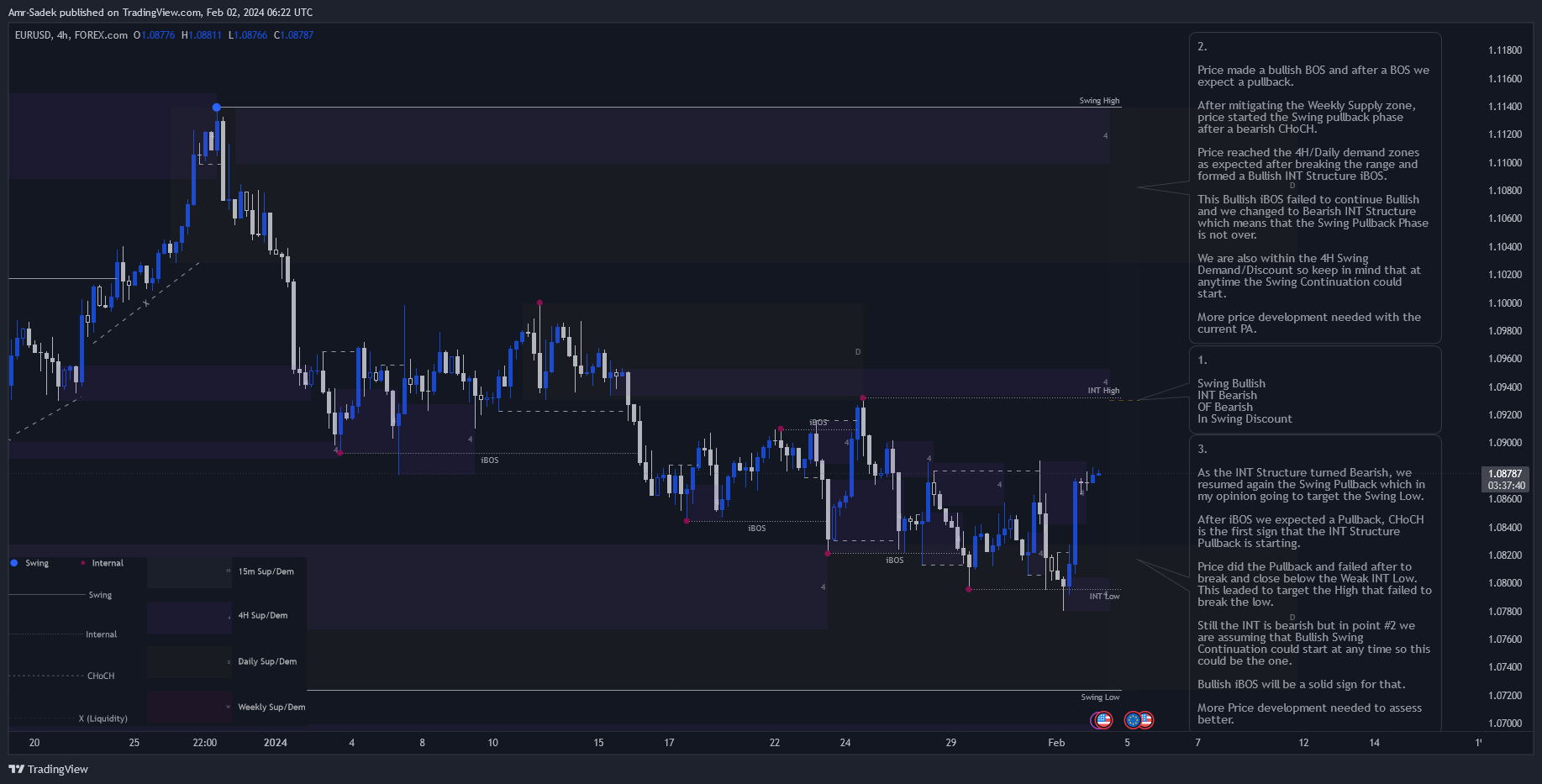 FOREXCOM:EURUSD Chart Image by Amr-Sadek