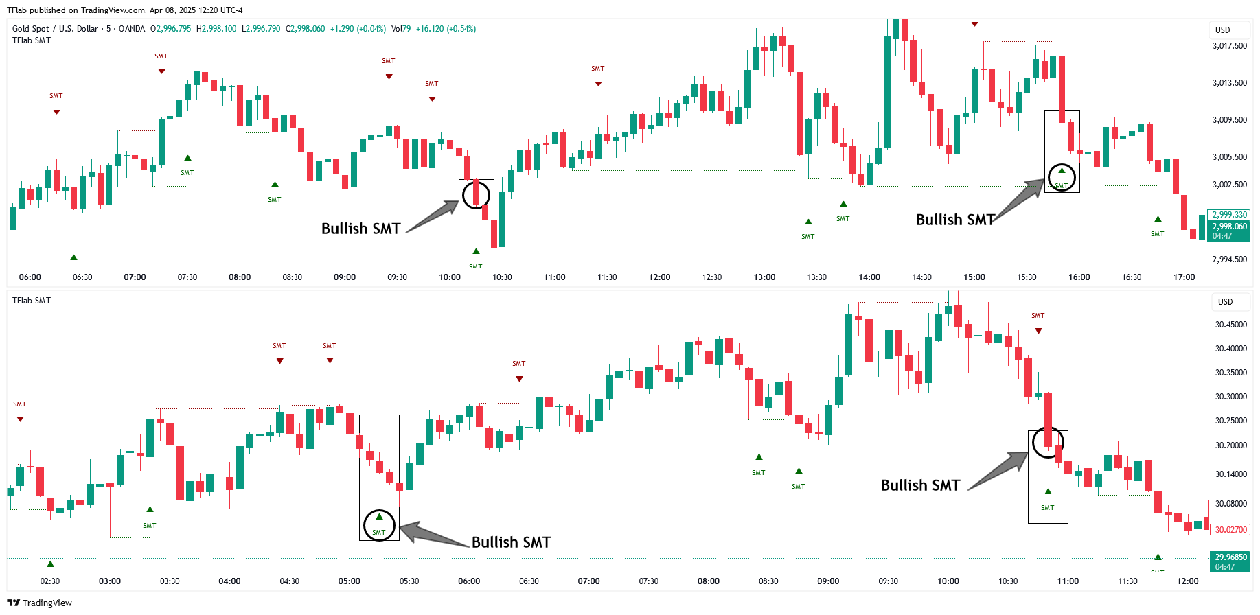 OANDA:XAGUSD Chart Image by TradingFinder