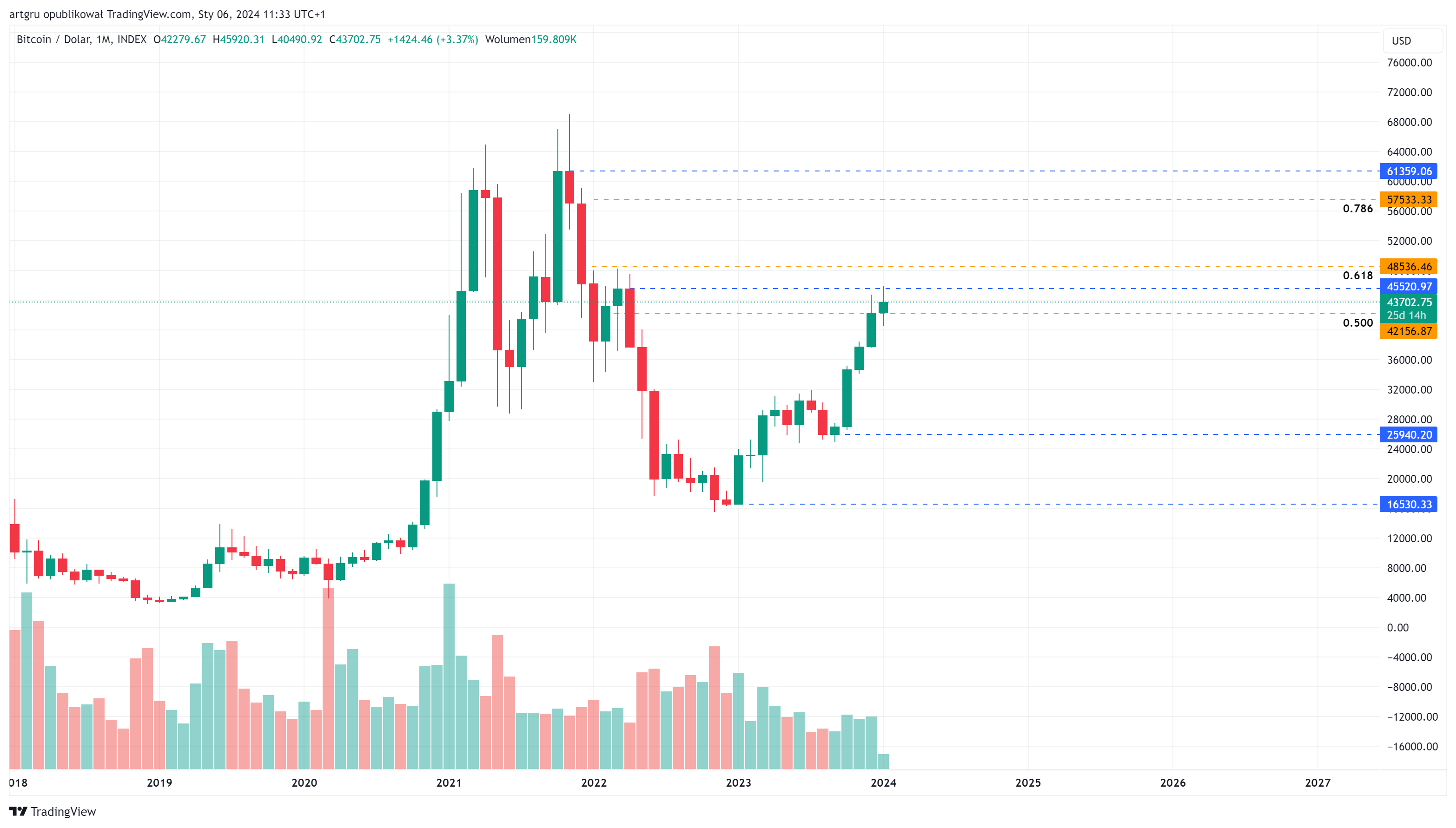 INDEX:BTCUSD Chart Image by artgru
