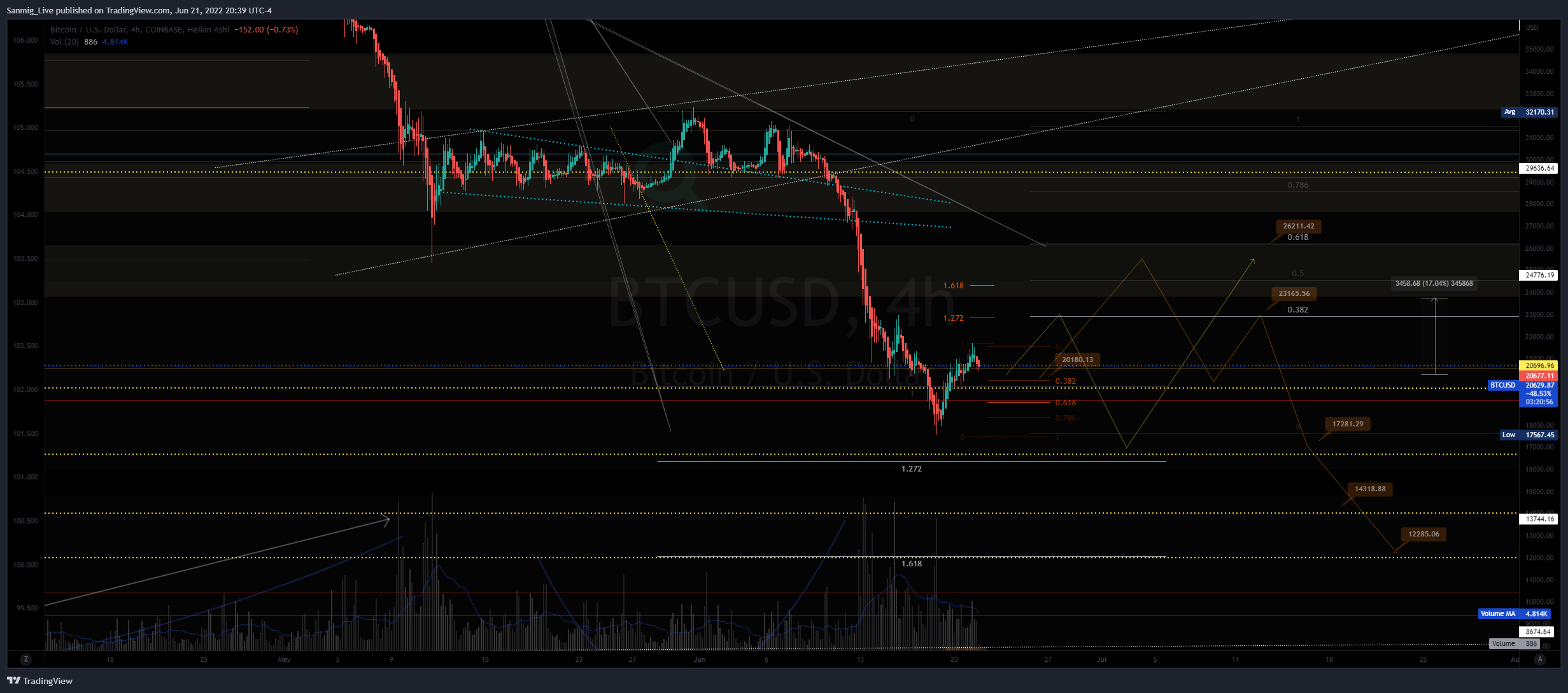 COINBASE:BTCUSD Ảnh biểu đồ của The_Crypto_Samurai
