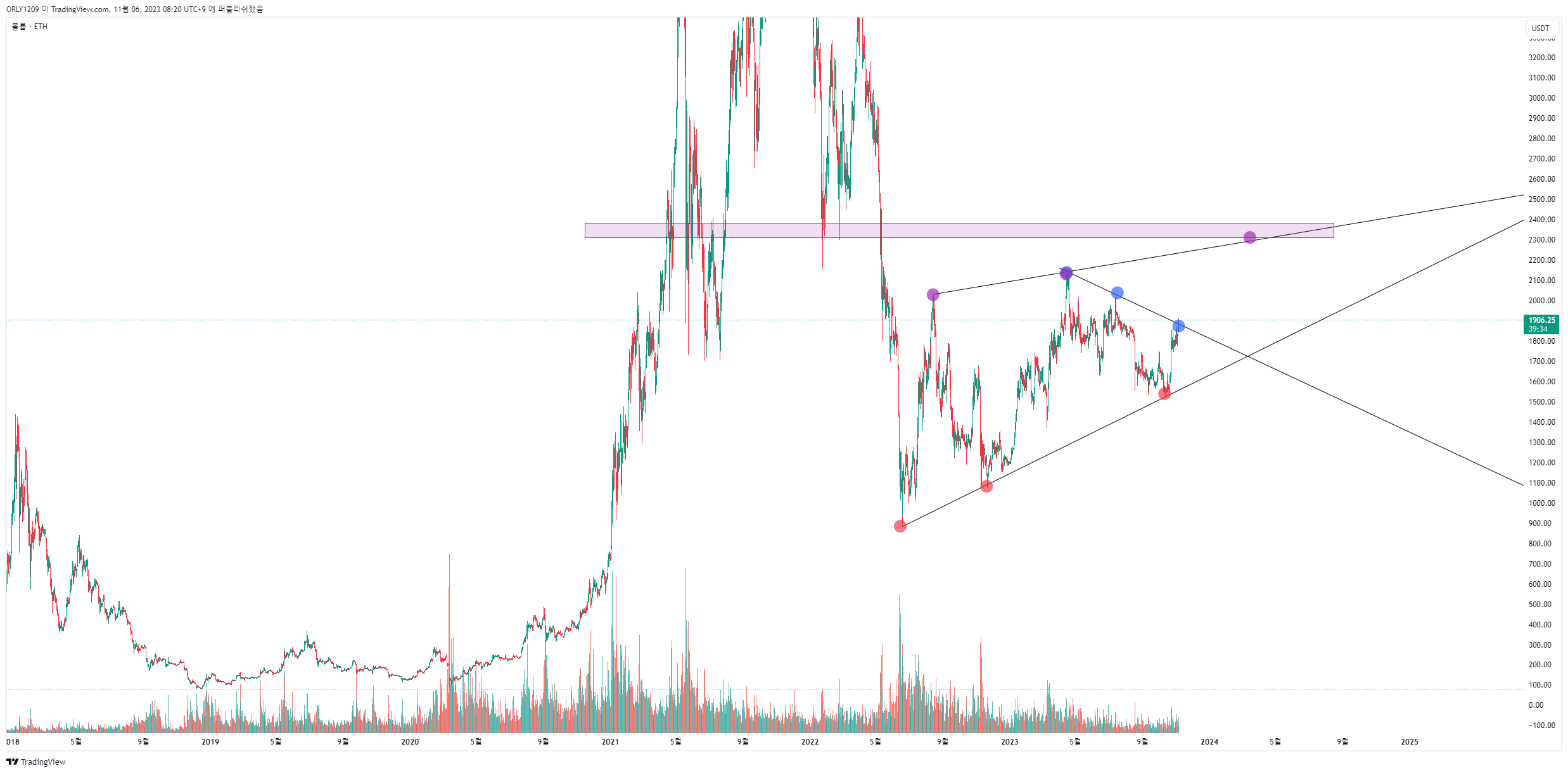 BINANCE:ETHUSDT Chart Image by Die_Enigma