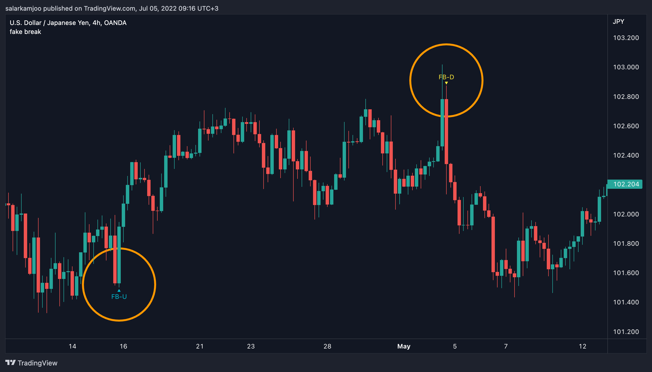 OANDA:USDJPY Chart Image by salarkamjoo
