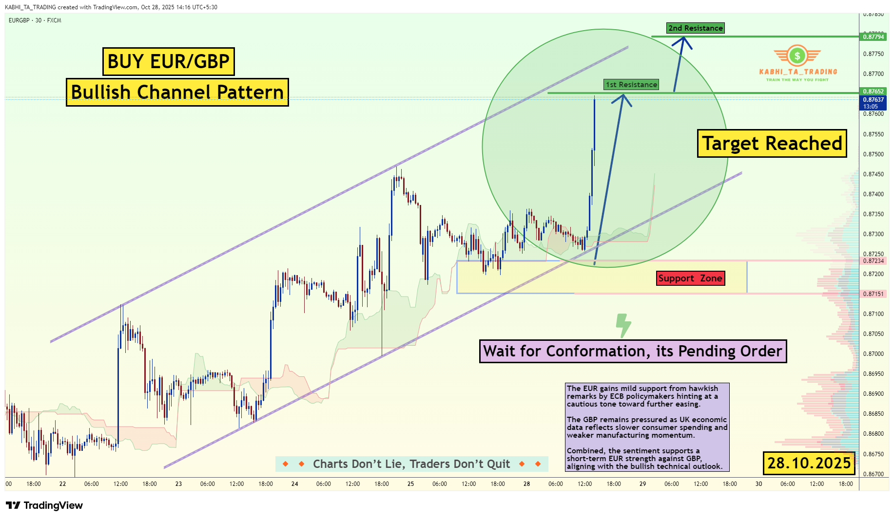 FX:EURGBP Chart Image by KABHI_TA_TRADING