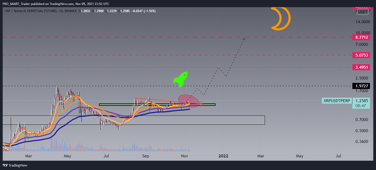 BINANCE:XRPUSDTPERP Chart Image by PRO_SMART_Trader