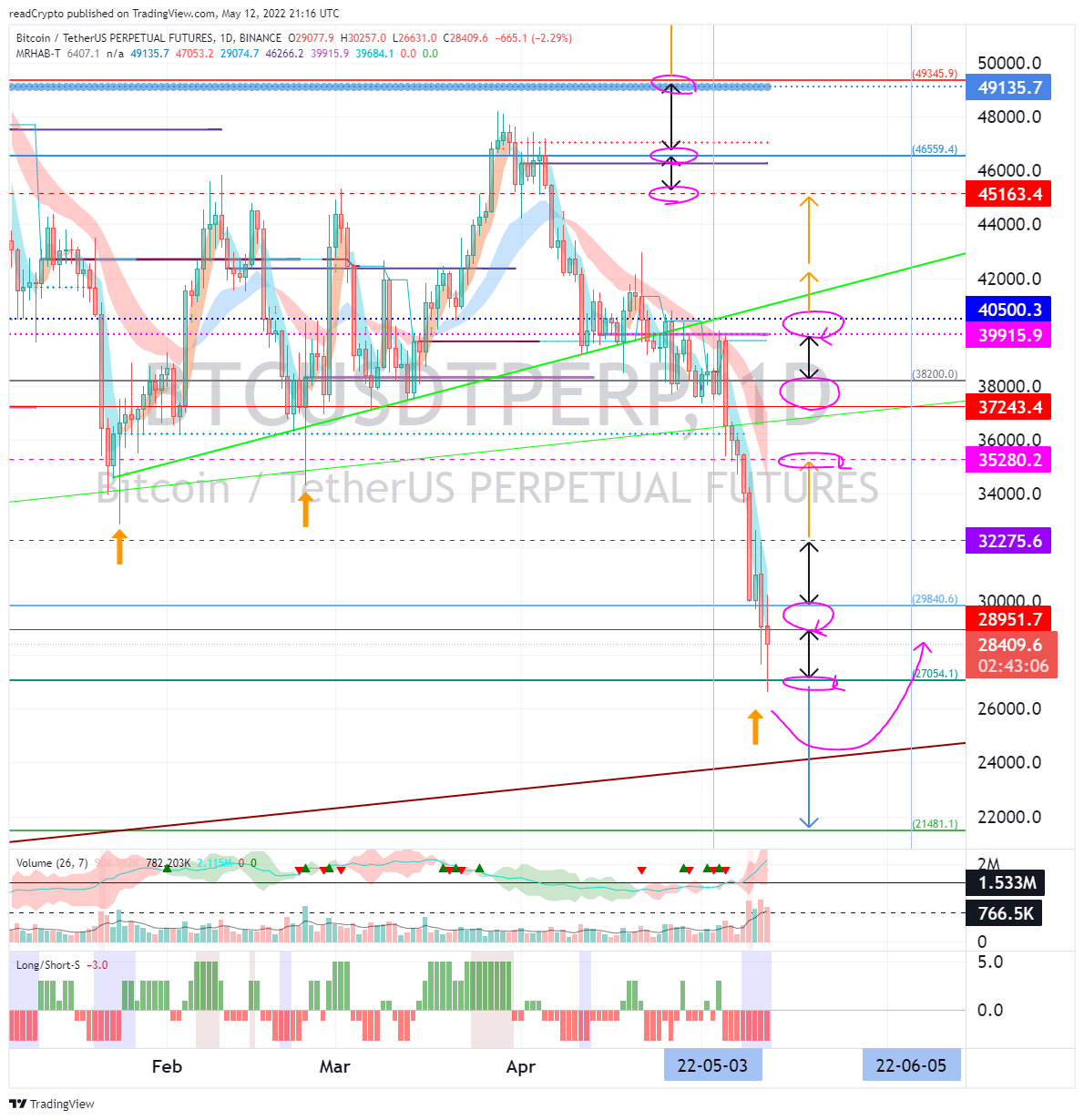 BINANCE:BTCUSDTPERP 차트 이미지 - readCrypto 제공