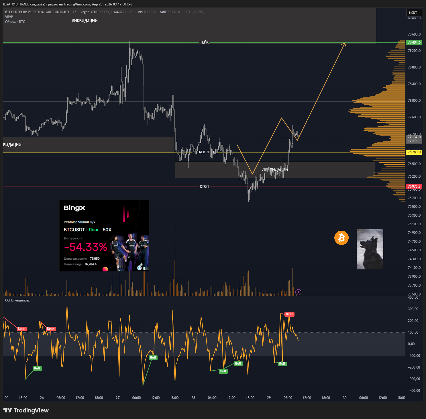 BITGET:BTCUSDT.P Chart Image by ILIYA_X10_TRADE