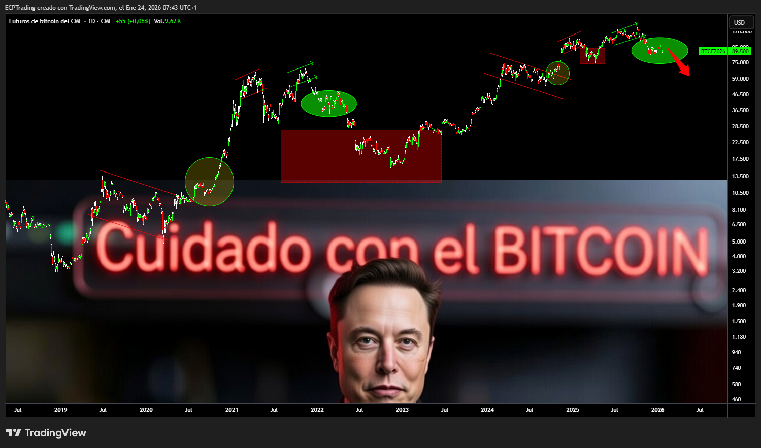 CME_DL:BTC1! Chart Image by ECPTrading