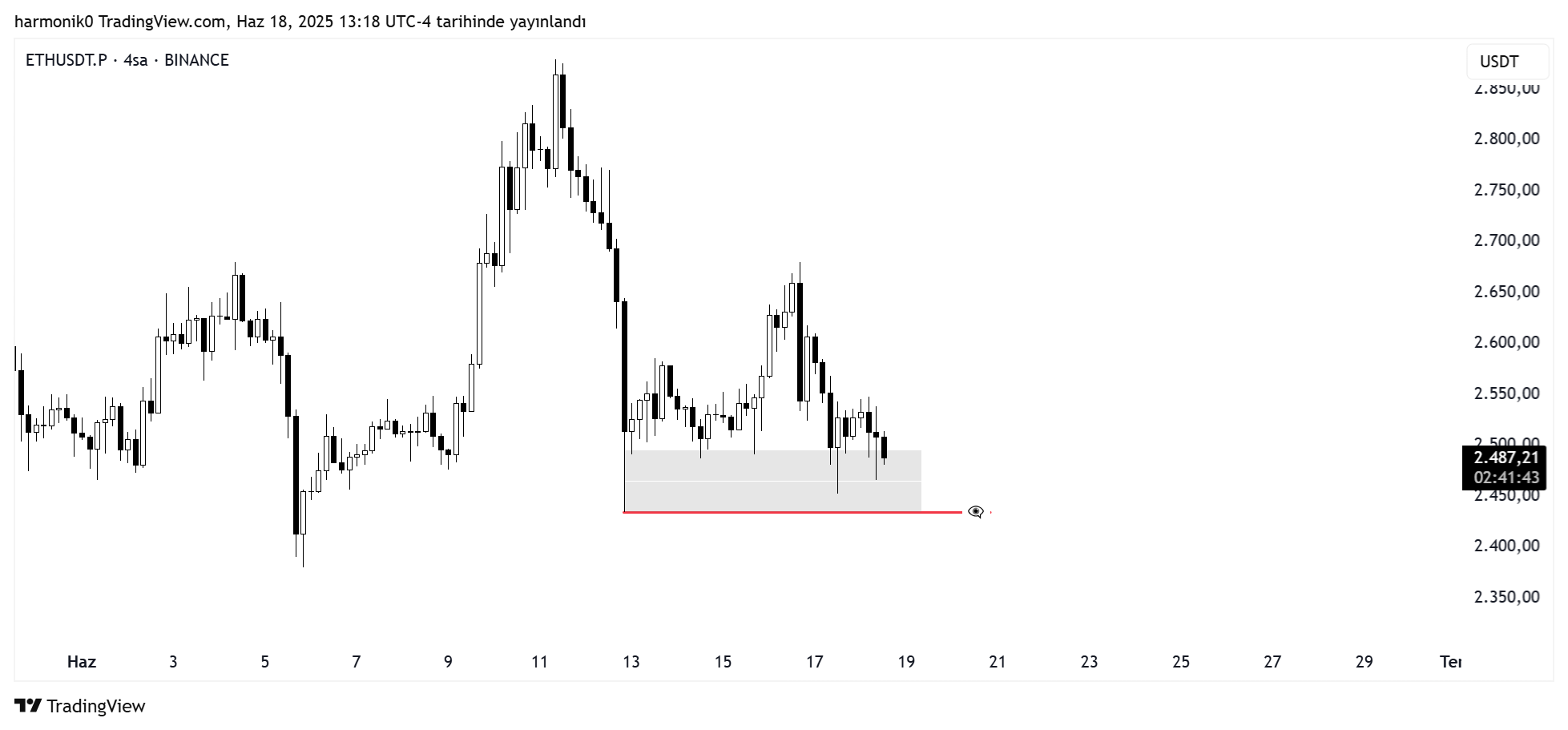 BINANCE:ETHUSDT.P Imagem do gráfico por harmonik0
