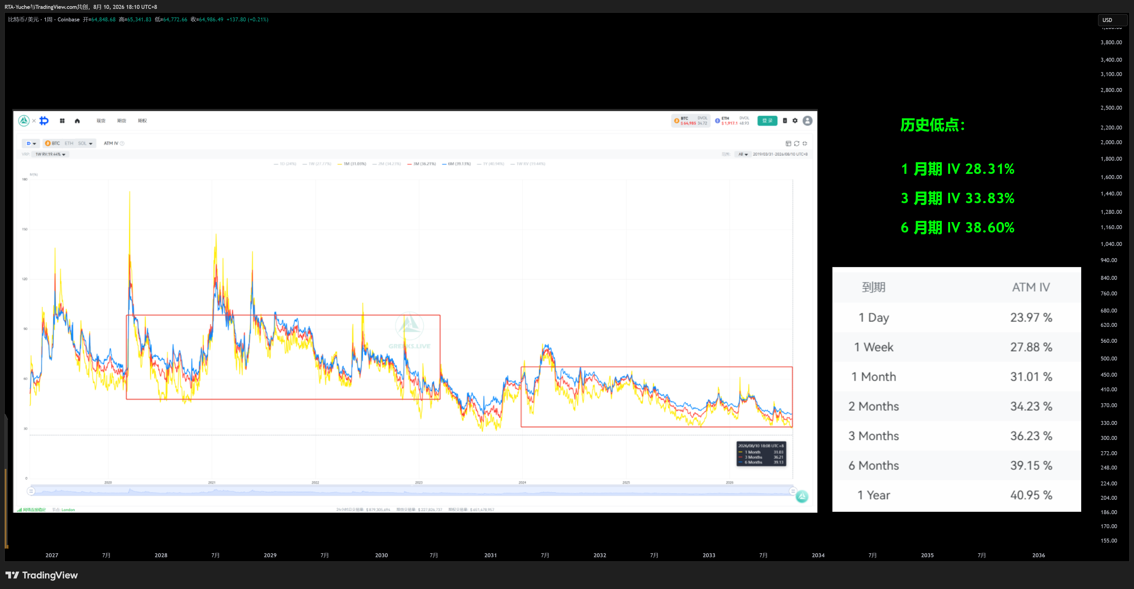 COINBASE:BTCUSD Chart Image by RTA-Yuche
