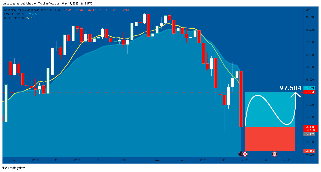 FX:CADJPY 차트 이미지 - UnitedSignals 제공