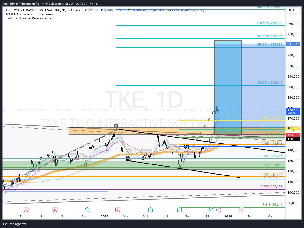 TRADEGATE:TKE Chart Image by Sub0ptimal