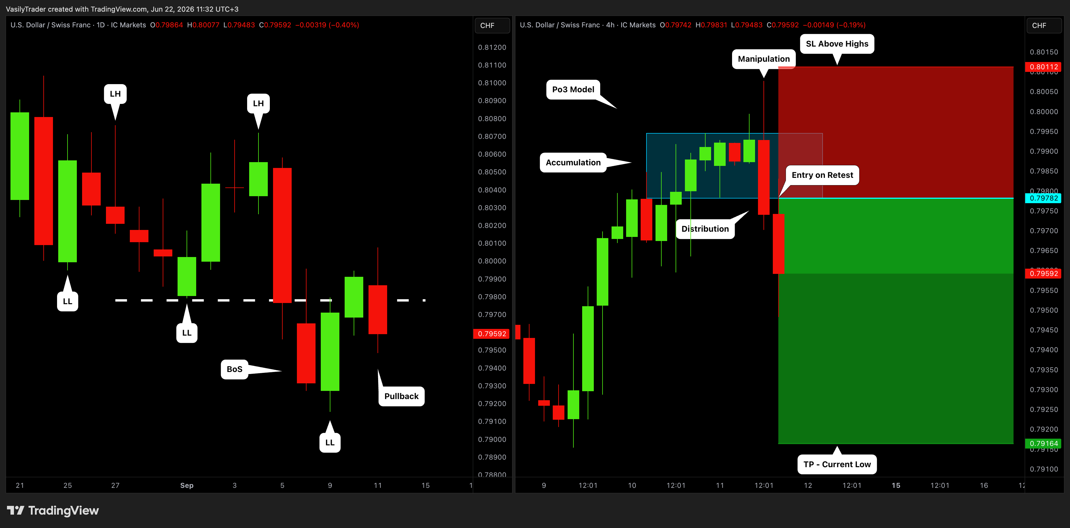 ICMARKETS:USDCHF Chart Image by VasilyTrader