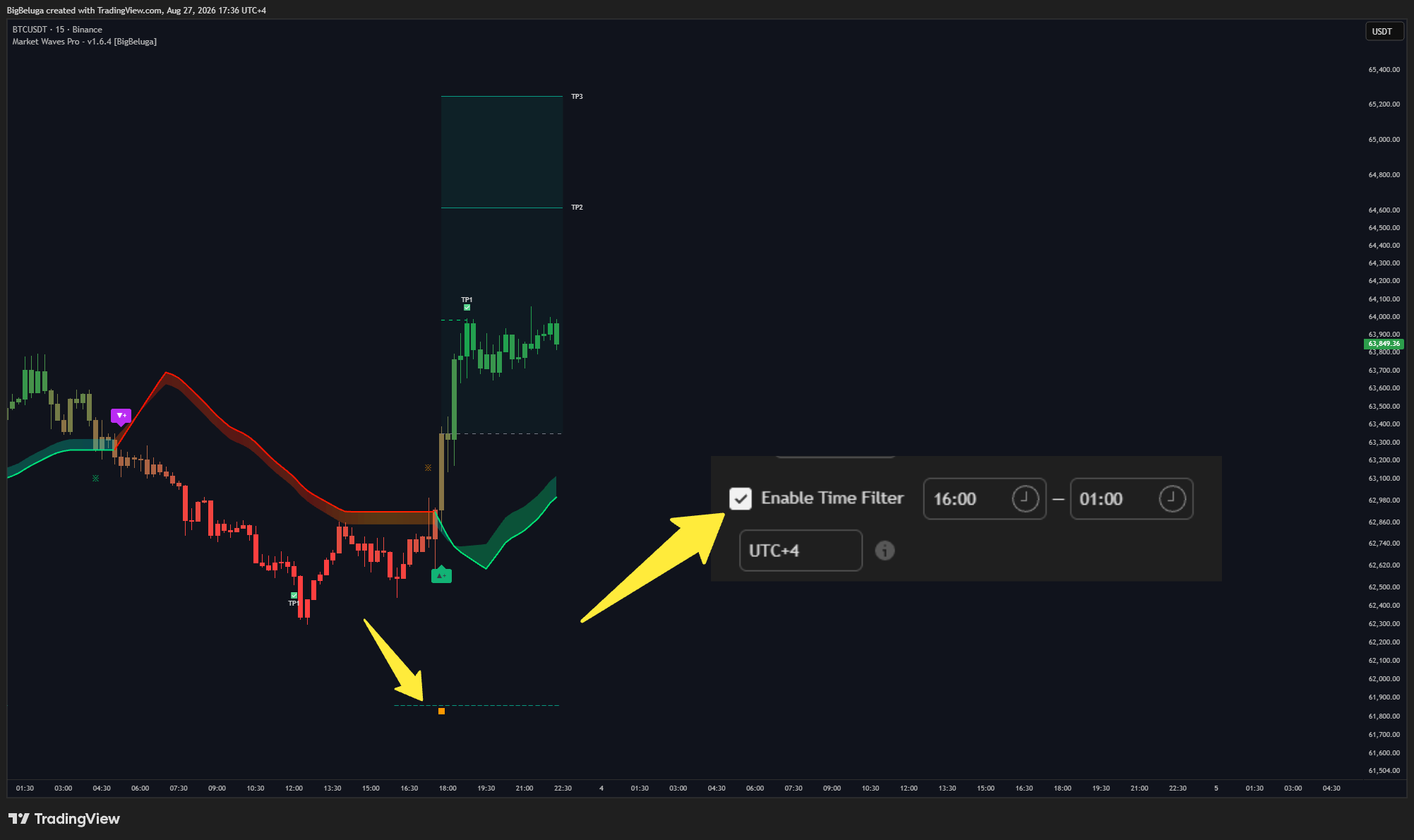 BINANCE:BTCUSDT Chart Image by BigBeluga
