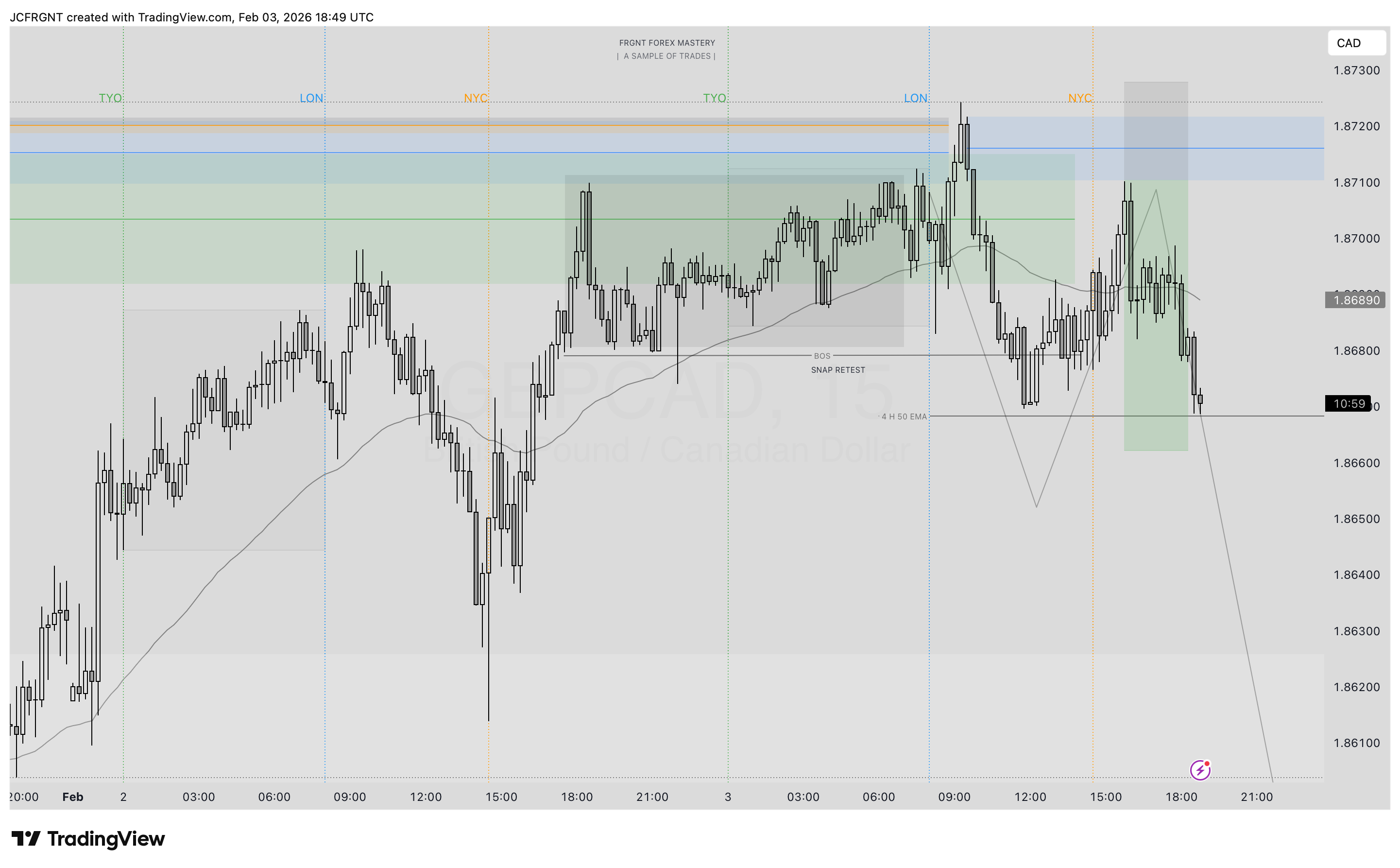 FX:GBPCAD Chart Image by JCFRGNT