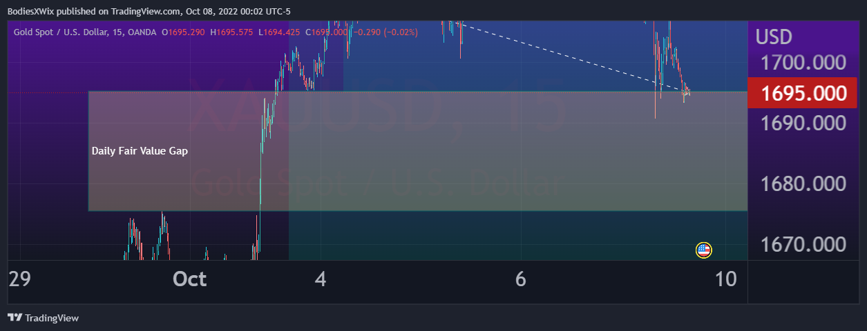 OANDA:XAUUSD Chart Image by BodiesXWix