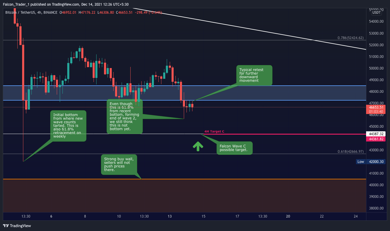 BINANCE:BTCUSDT Chartbild von Falcon_Trader_1