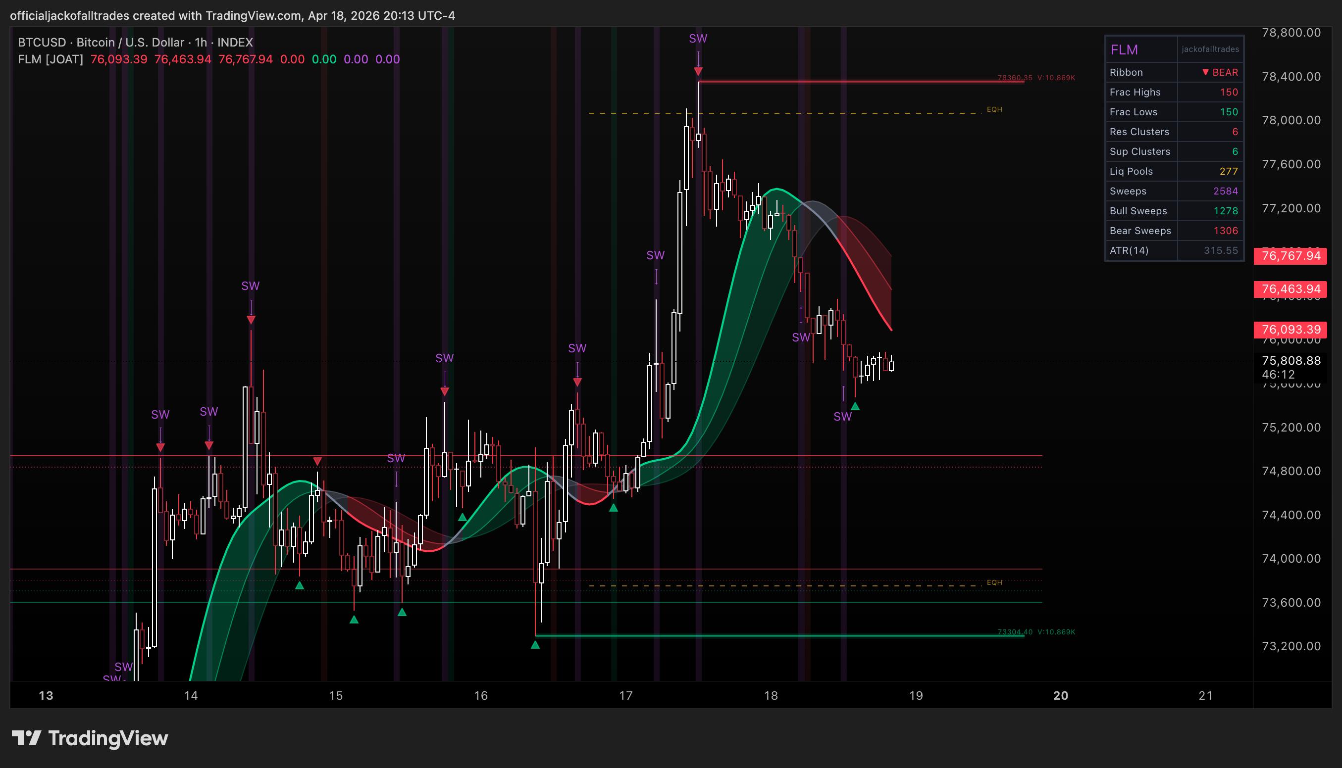 INDEX:BTCUSD Chart Image by officialjackofalltrades