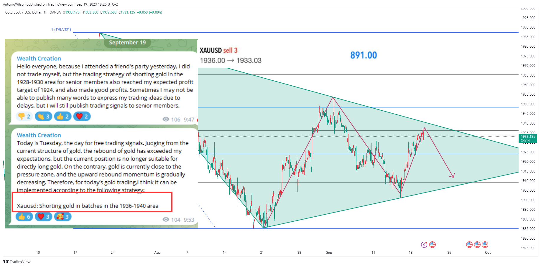 OANDA:XAUUSD Chart Image by AntonioWilson