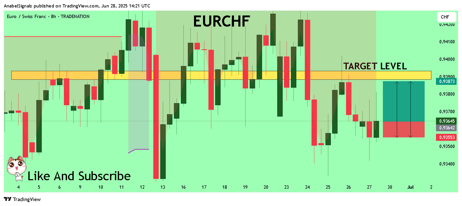 TRADENATION:EURCHF صورة الرسم البياني by AnabelSignals