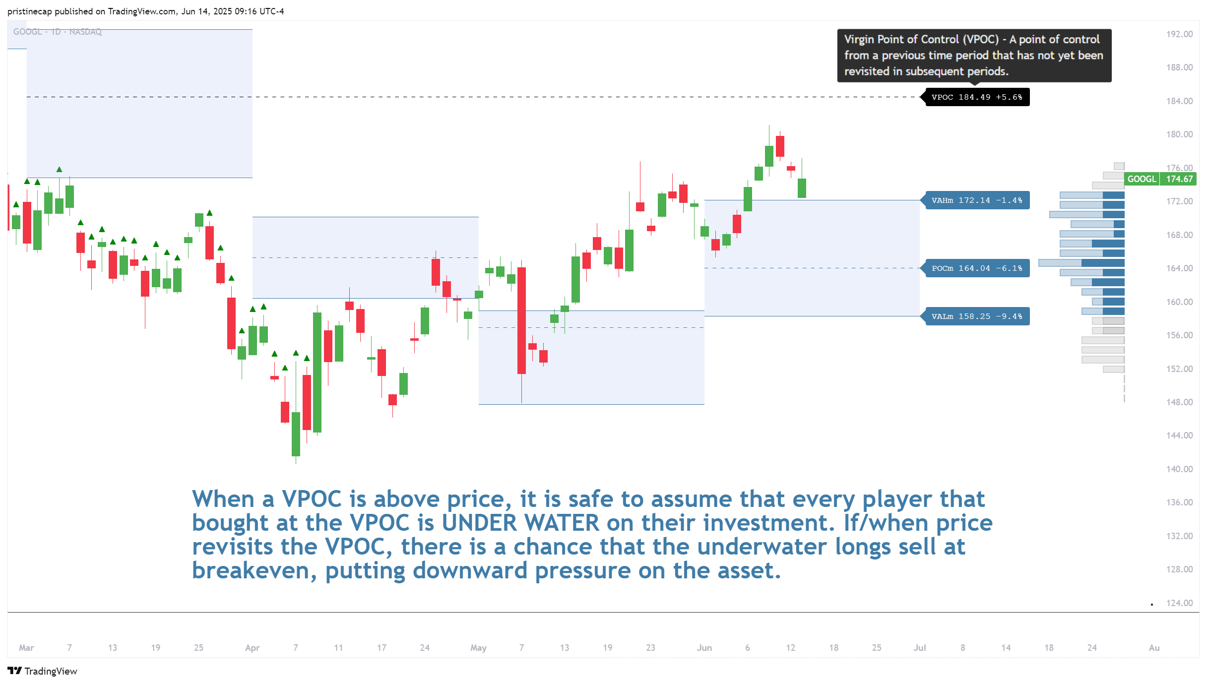 NASDAQ:GOOGL Chart Image by pristinecap