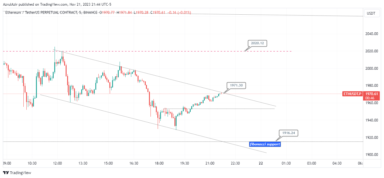 BINANCE:ETHUSDT.P Chart Image by Rendra_Azrulsyah