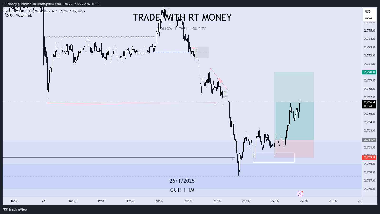 COMEX:GC1! Chart Image by RT_Money