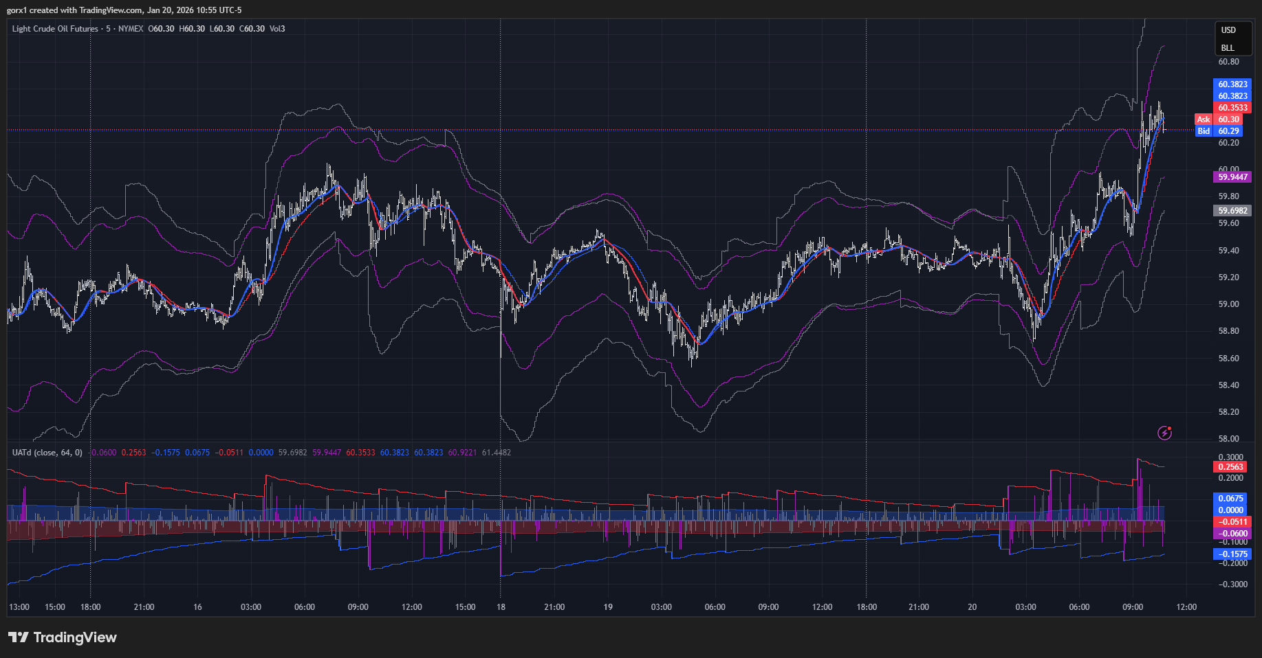 NYMEX_DL:CL1! Chart Image by gorx1