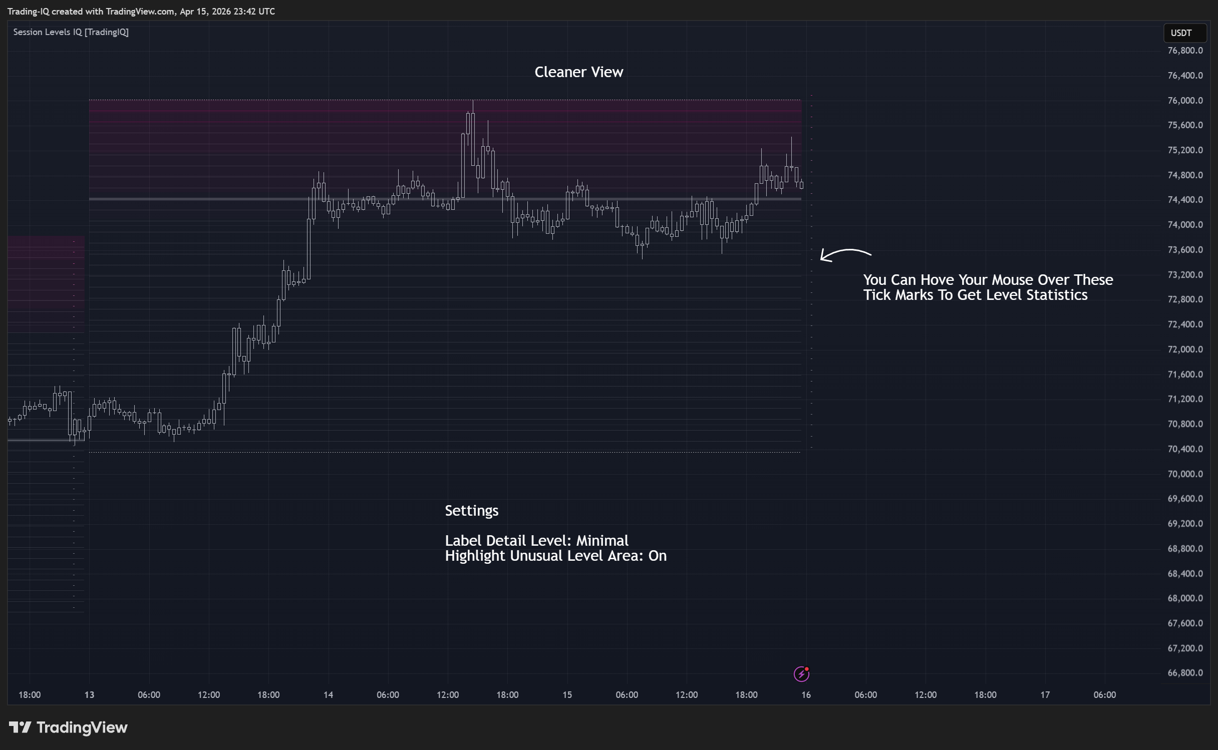 BINANCE:BTCUSDT.P Chart Image by Trading-IQ