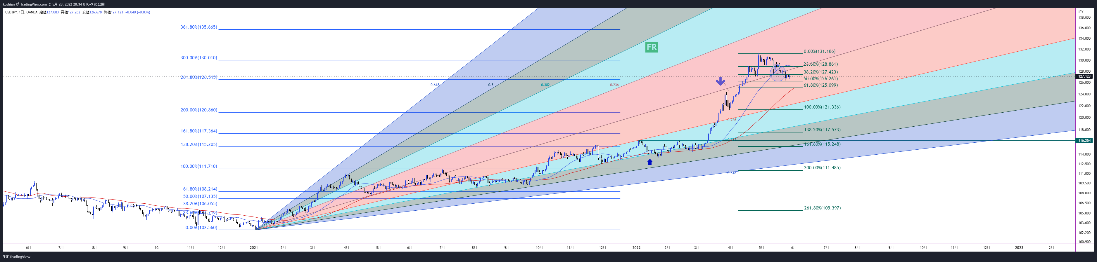 OANDA:USDJPY Chart Image by koshian