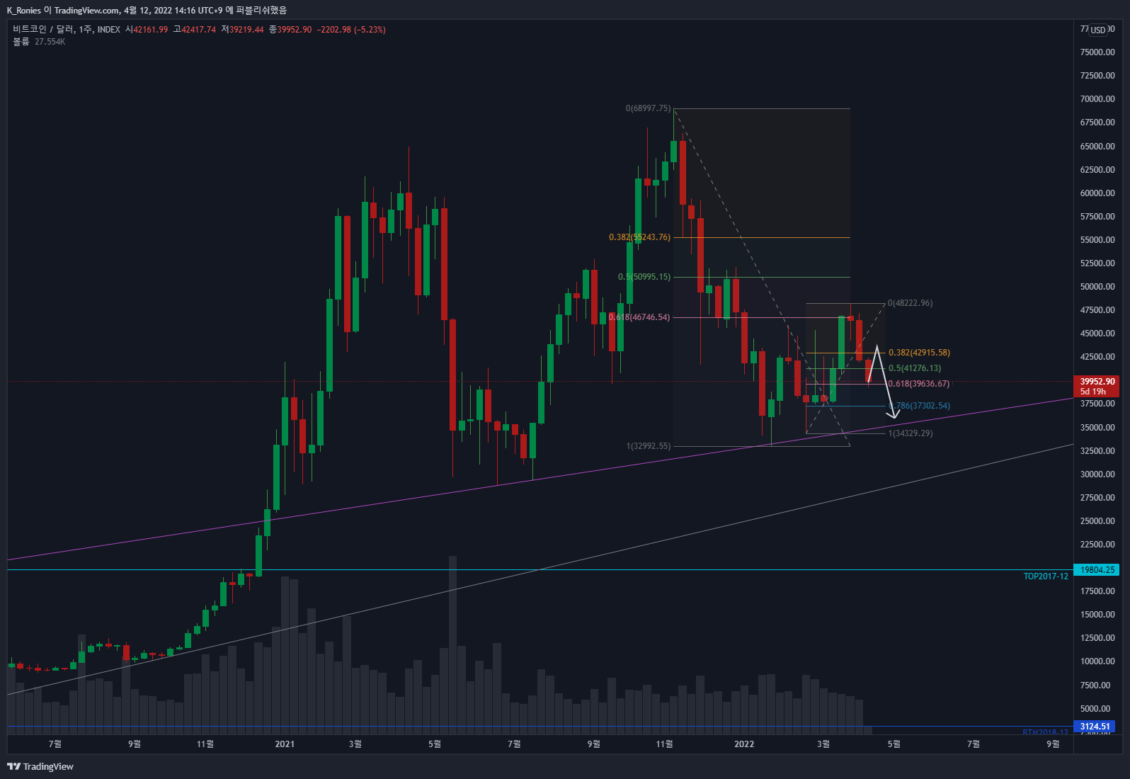 INDEX:BTCUSD Chart Image by K_Ronies